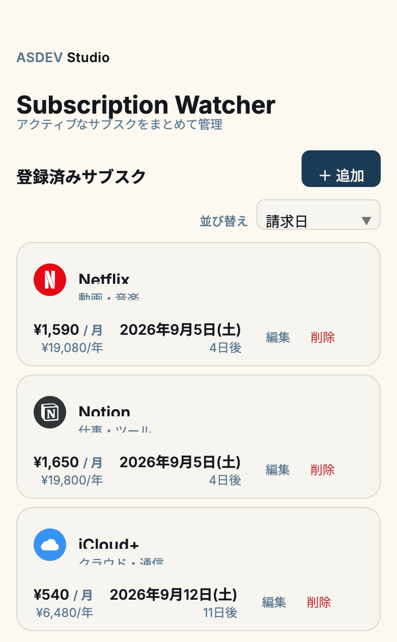 Subscription Watcherのホーム画面。登録中のサブスクとカテゴリ別の月額費用を表示。