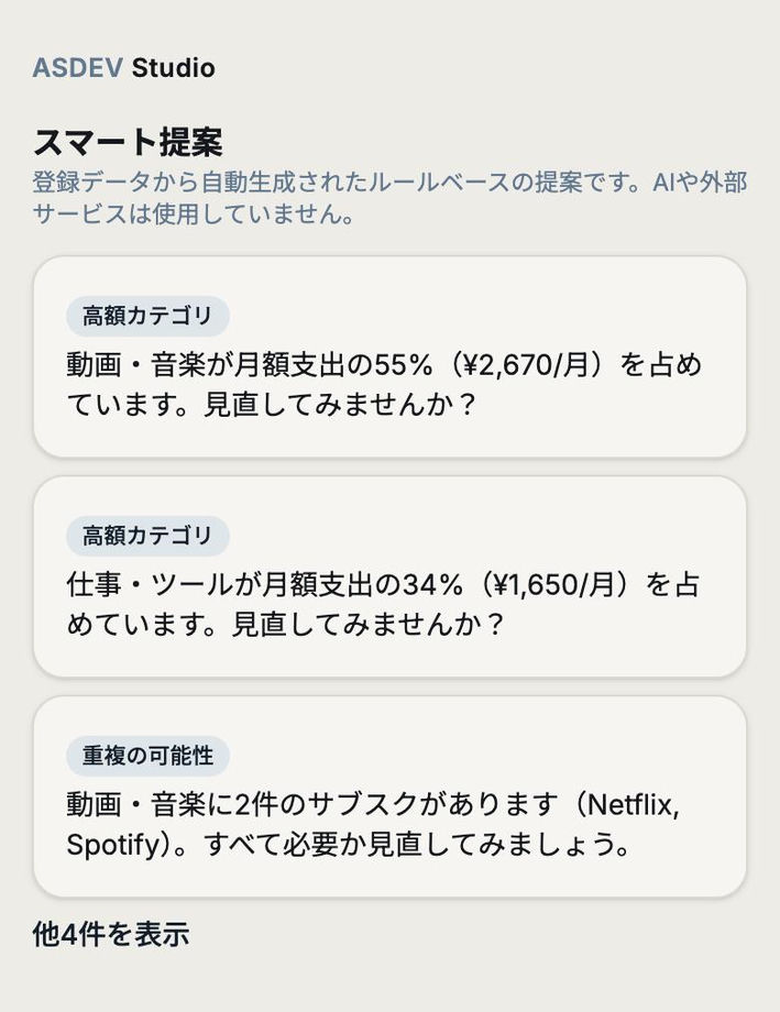 Subscription WatcherのAI提案画面。支出データからルールベースで見直し候補を提案。